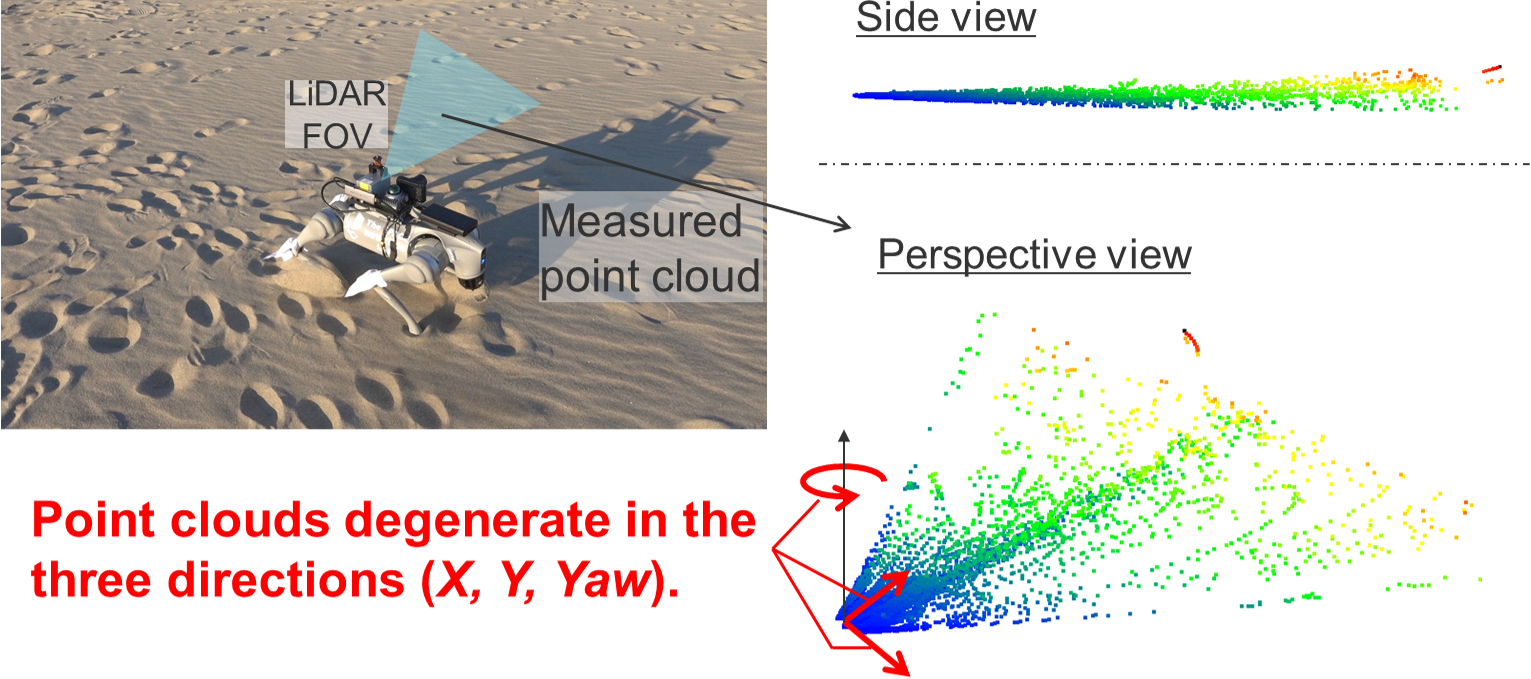 Sunahama degeneration visualization